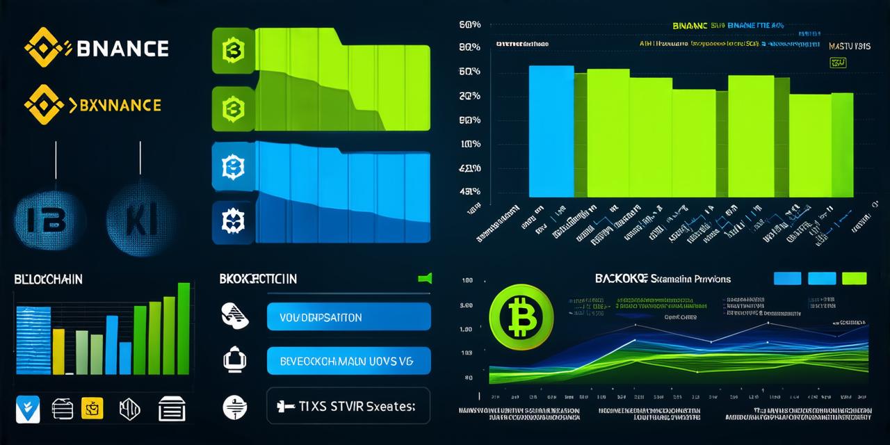 What is binance blockchain