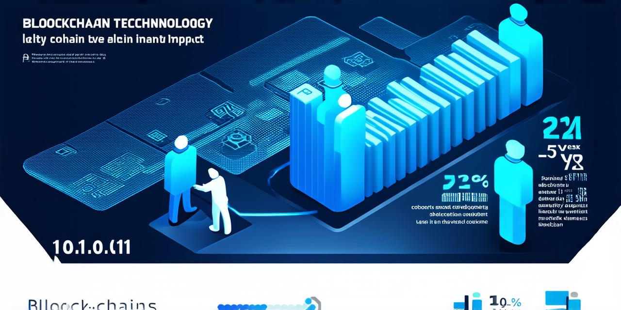 What blockchain is wif on